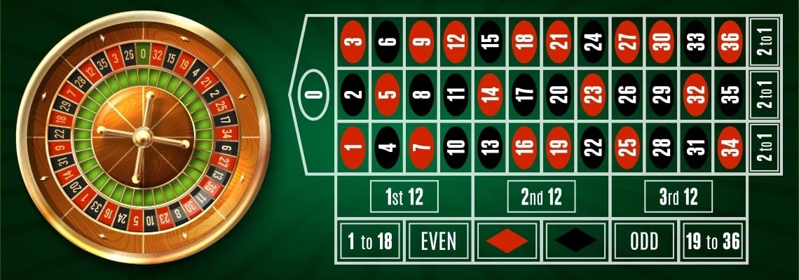 A full layout of a roulette table, including both the wheel and the betting area. The wheel is on the left side of the image, showing a standard European roulette wheel with numbers from 0 to 36 in red, black, and green. To the right is the betting grid, displaying all the possible bets including individual numbers, columns, dozens, and outside bets like red/black, odd/even, and high/low. The table is covered in green felt, giving it the classic casino appearance.